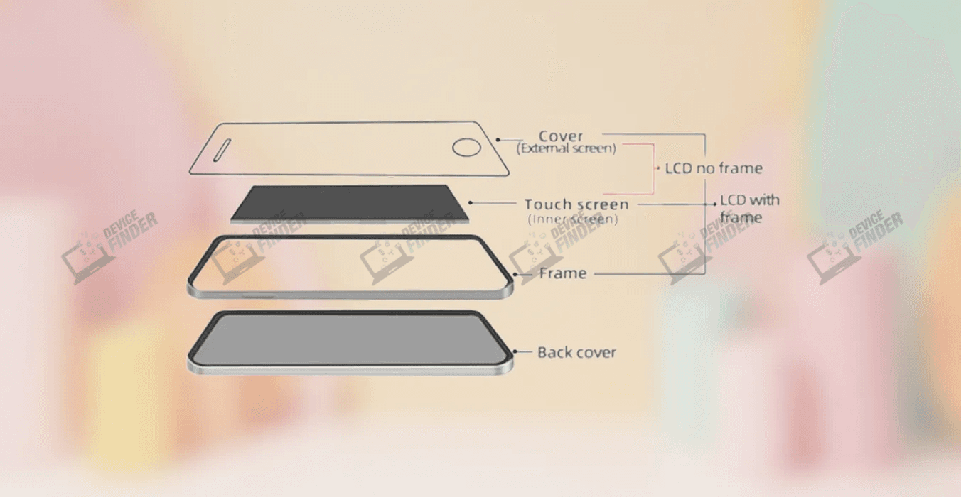 LCD Display Technology Guide for Smartphone Users LCD Display Technology
